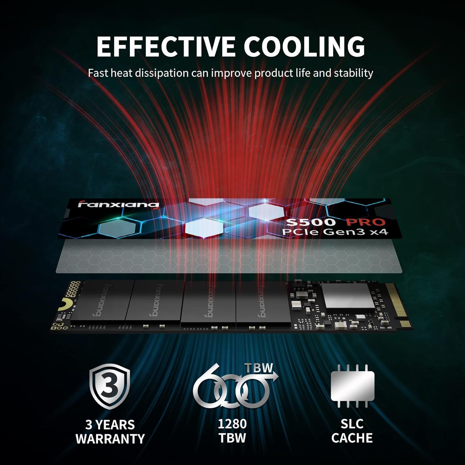 Fanxiang M.2 SSD Hard Disk 1TB - Samsung Ssd 980 Pro recension och pris
