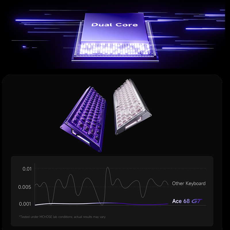 MCHOSE Ace 68 GT Aluminum Allo - Gaming Keyboard Hot Swappable recension och pris